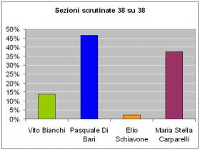 38 su 38